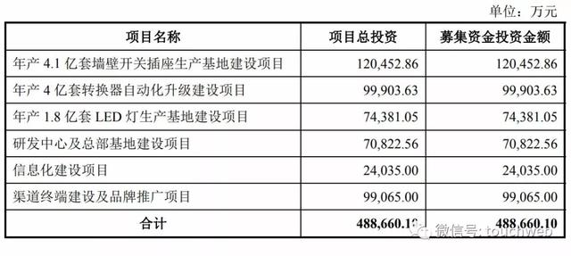 公牛集團獲IPO批文：阮立平爲實控人 有新加坡永久居留權