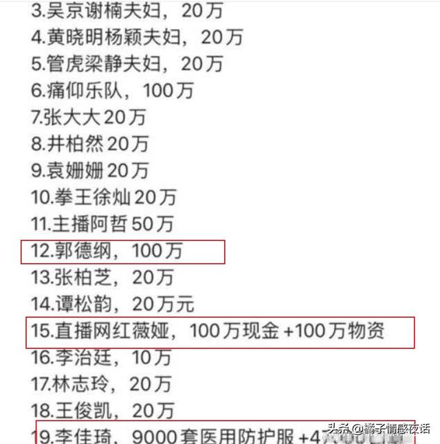 古天乐没捐1000万！她捐2000被骂，捐款最多的他们，都曾被全网骂