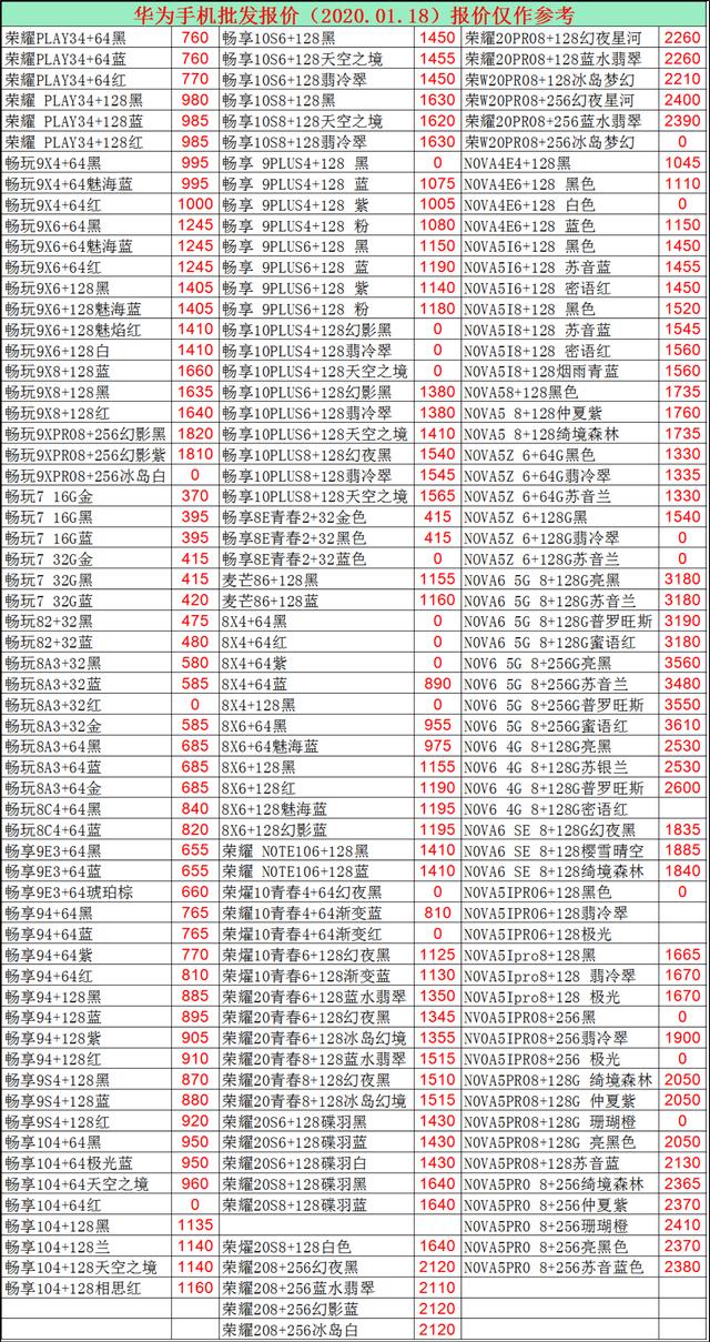 2020.1.18手机批发价已出，看看过年换机有没有多花冤枉钱