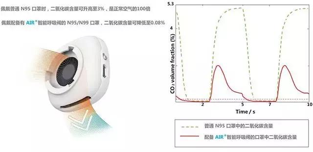 新加坡黑科技口罩！防霾效果打敗日本重松、美國3M