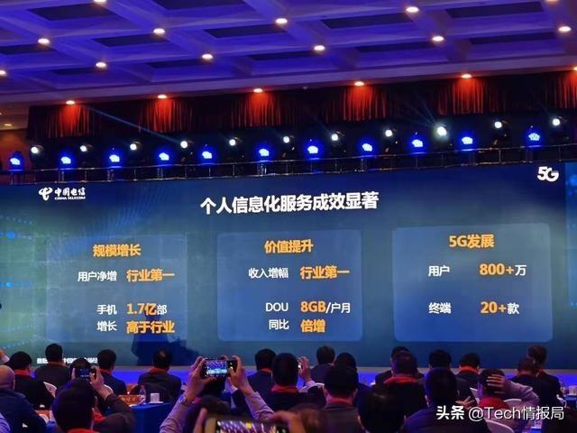 中国移动败了！中国电信5G用户已突破800万，成5G初期最大赢家