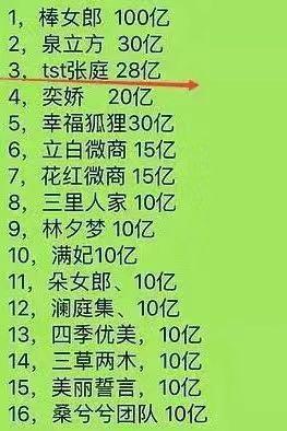 比道德绑架更难以接受的，是捐款2000万之后被捧上天的明星夫妻