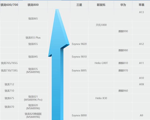 新年换新机，新出炉的5G手机，你知道多少？