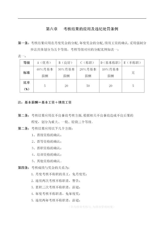 华为技术有限公司绩效考核与绩效管理方案（完整无删减版，收藏）