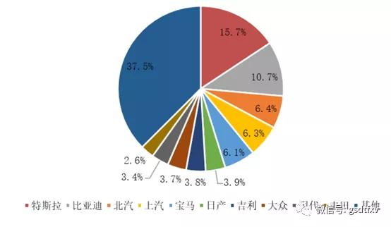 新能源汽车：特斯拉“国产大潮”开启