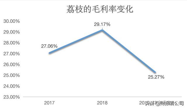 荔枝上市：在线音频行业曙光在即？