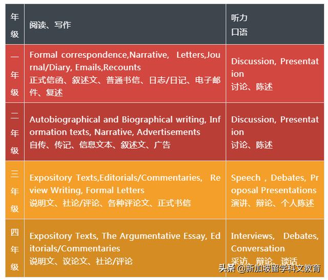 新加坡是怎麽教英語的？英語熟練度亞洲第一，全球第五