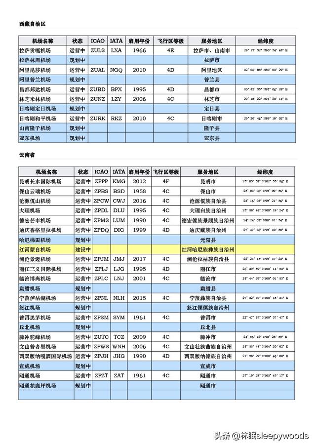 中华人民共和国机场列表