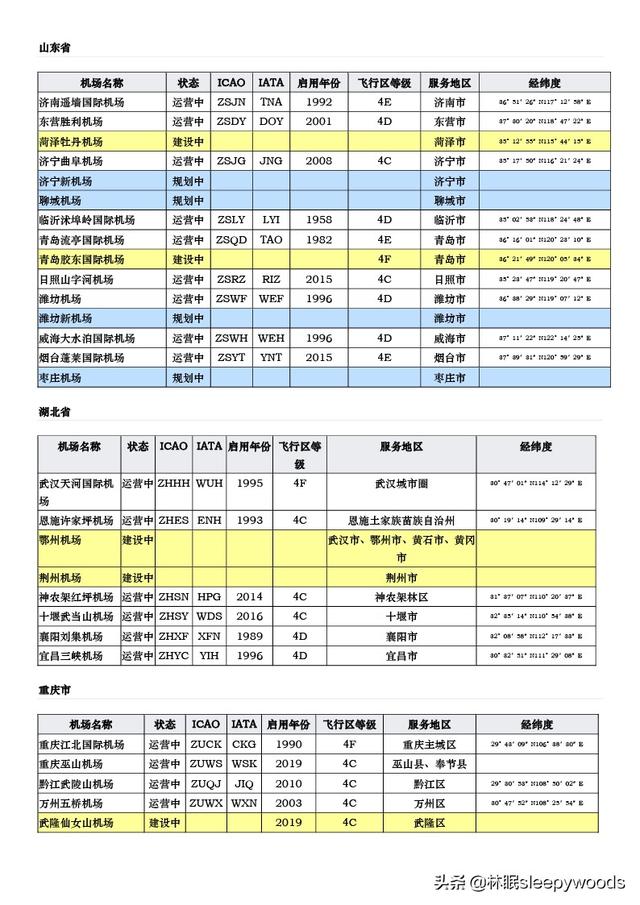 中华人民共和国机场列表