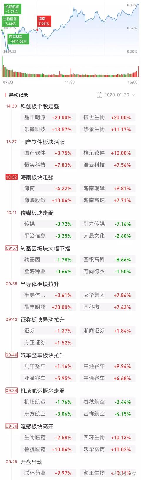 明日黑马早知道~~~~「今晚很多股票暴雷了」