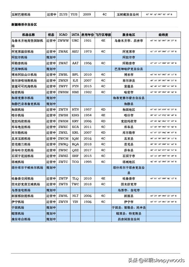 中华人民共和国机场列表