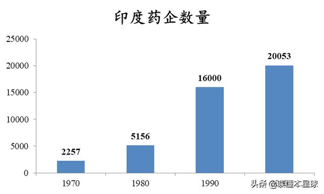 印度爲什麽能成爲“世界藥房”？