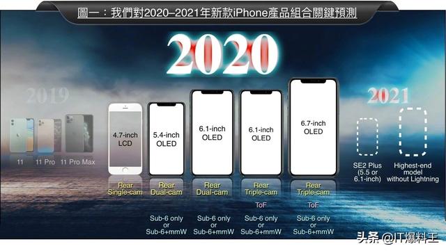 齐活了！iPhone 9/SE2/12共计5部2020款苹果集体现身