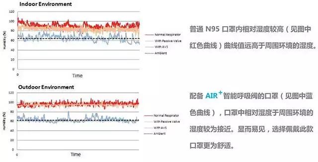 新加坡黑科技口罩！防霾效果打敗日本重松、美國3M