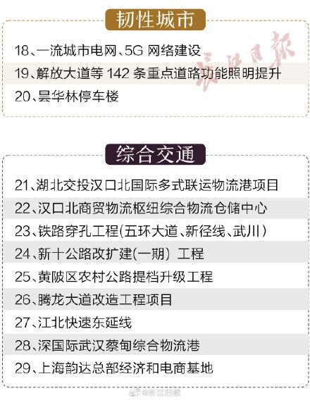 武汉首条环线地铁要来，串联7个区！今天，2712亿元重大项目同时开工