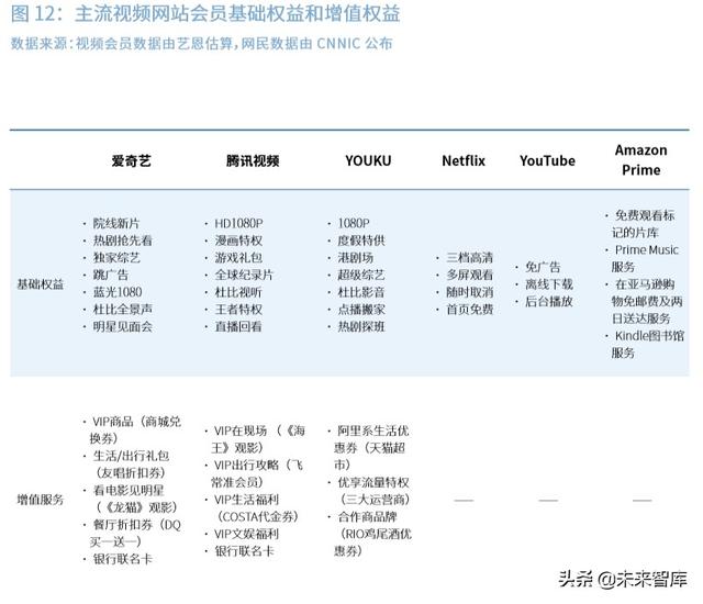 2020中國5G經濟報告（100頁）中篇