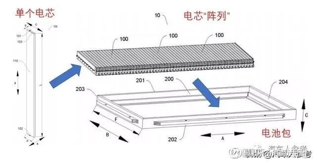 比亚迪股价涨停！“刀片电池”是什么？史上最强锂电池？