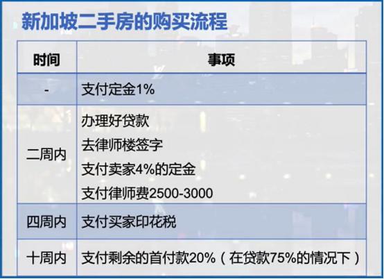 史上最详细新加坡买房流程就在这里