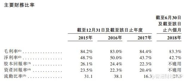 IPO晨報｜11月6日 港股最近很熱鬧：新加坡賣家具的，中國東北做疫苗的，紛至沓來