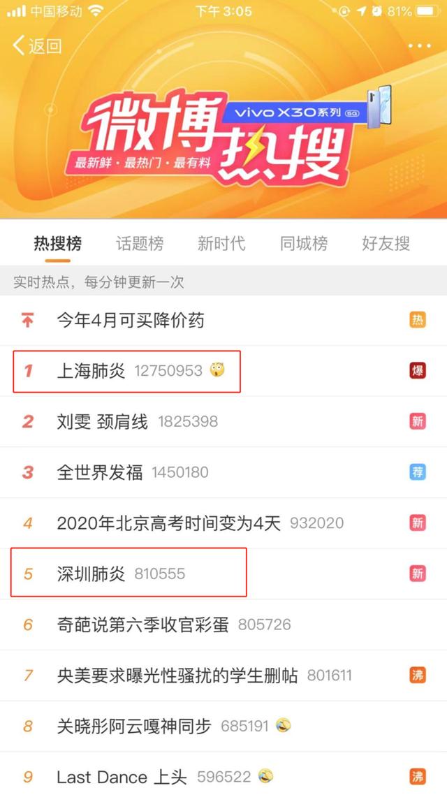 上海深圳肺炎上微博热搜，港媒称两地出现三例肺炎可疑病例