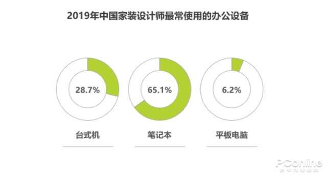 30%以上設計師使用PC存痛點 NVIDIA推RTX Studio徹底解決