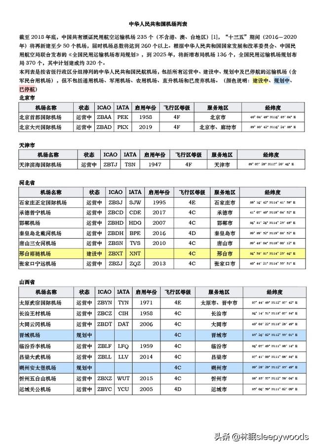 中华人民共和国机场列表