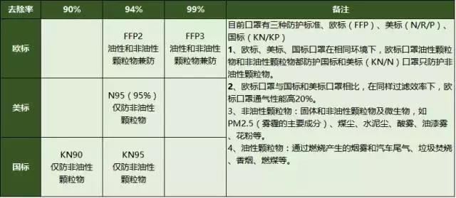 新加坡黑科技口罩！防霾效果打敗日本重松、美國3M