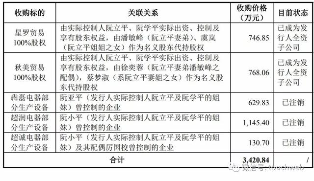 公牛集团获IPO批文：阮立平为实控人 有新加坡永久居留权