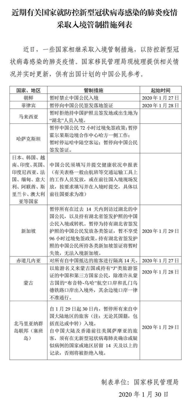 最近马来西亚、韩国、新加坡等热门国家限制入境