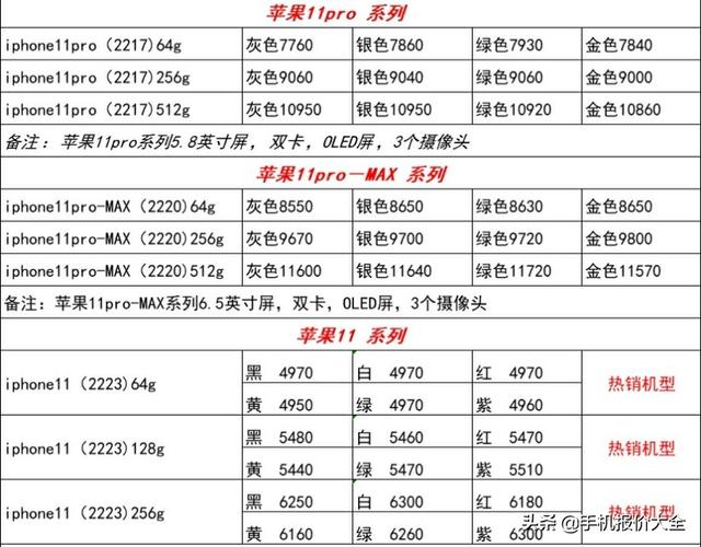 华为.苹果.小米.手机报价大全【20200113】