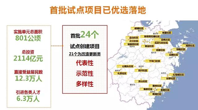 新加坡未來社區、阿裏智能房産，你將住上這種高級的房子