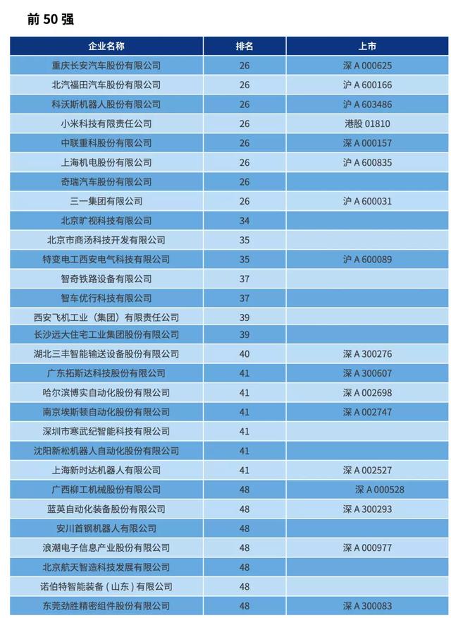 中国智能制造排行榜TOP100榜单