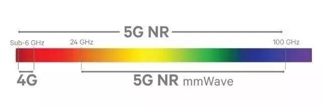 iPhone 5G 敲定！價格不漲、性能大幅提升