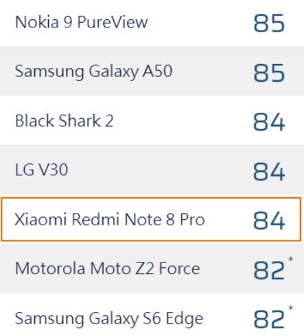 红米Note 8 Pro相机成绩公布；三星折叠机配置全确认；OPPO Find X2更多特性官宣；2019手机销量公布，华为暴涨