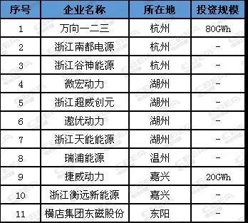 最新！我国各省市动力电池企业统计