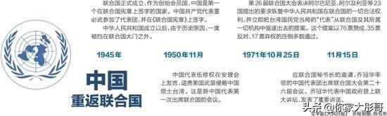 1971年，亚洲有4个国家反对中国重返联合国，如今这4个国家怎样？