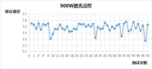 激光焊接技术的稳定性实验