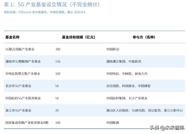 2020中国5G经济报告（100页）上篇