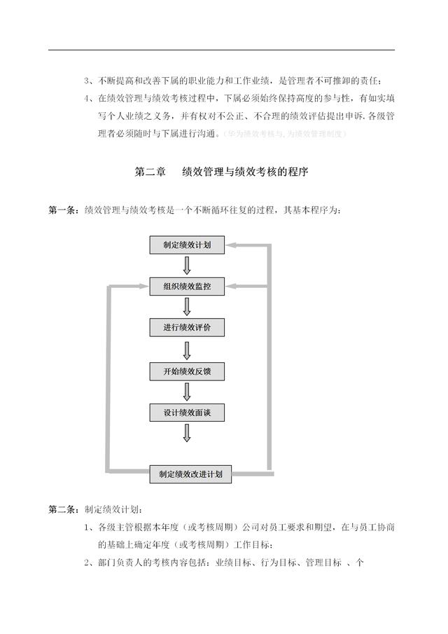 华为技术有限公司绩效考核与绩效管理方案（完整无删减版，收藏）