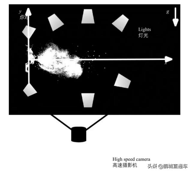 还不戴口罩？科学家做实验，看看喷嚏和咳嗽能飞多远