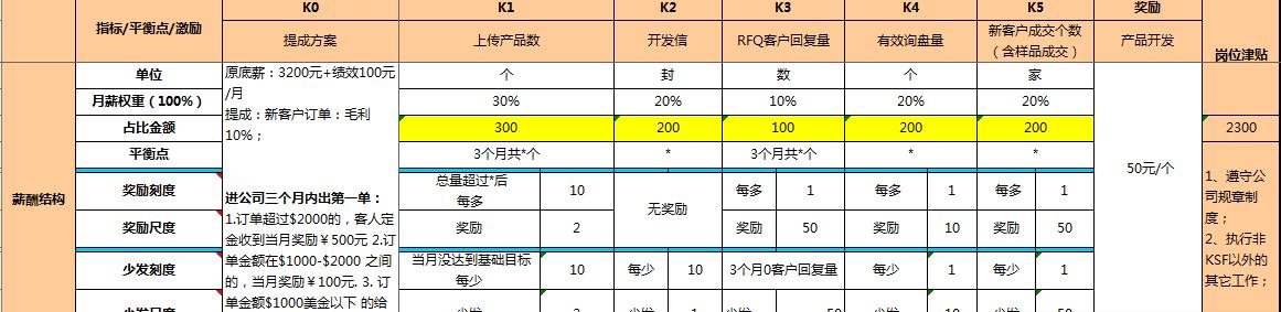 华为普工一个月的工资是多少？任正非：华为的人才激励机制模式