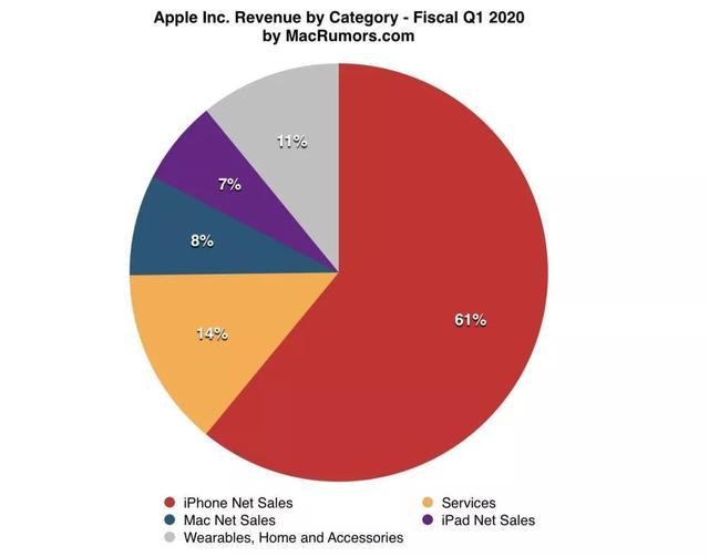 iPhoneSE2终极曝光，高配或将2700起售，要啥自行车赶紧换电动啊