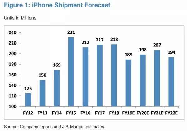 苹果 A14 仿生曝光：iPhone12将搭载，性能媲美笔记本