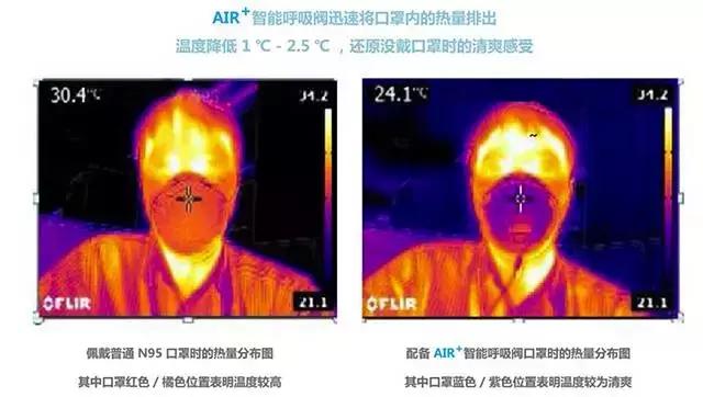 新加坡黑科技口罩！防霾效果打敗日本重松、美國3M