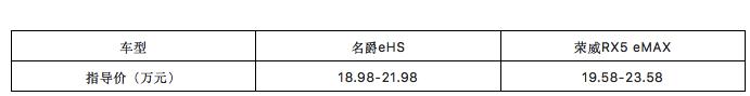 都說油價高，但買這2台大SUV的人卻毫無壓力，因爲太省油