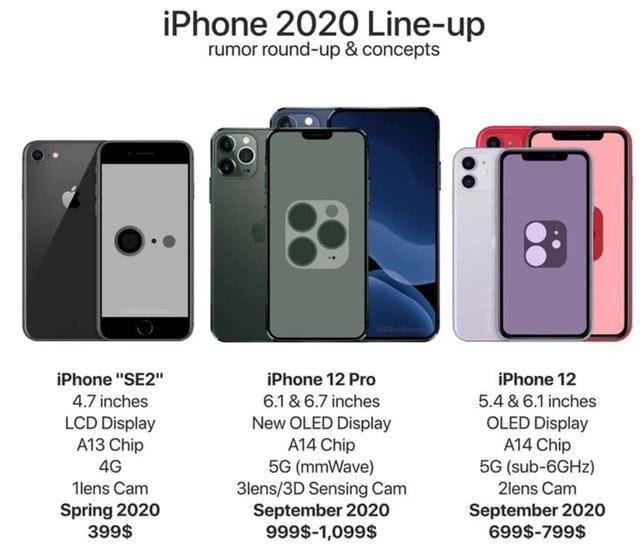 iPhone12最新消息曝光，iPhone8首当其冲沦为百元机