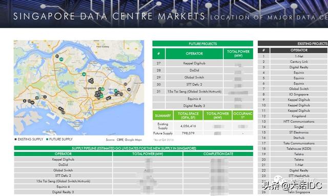 浅谈新加坡IDC市场