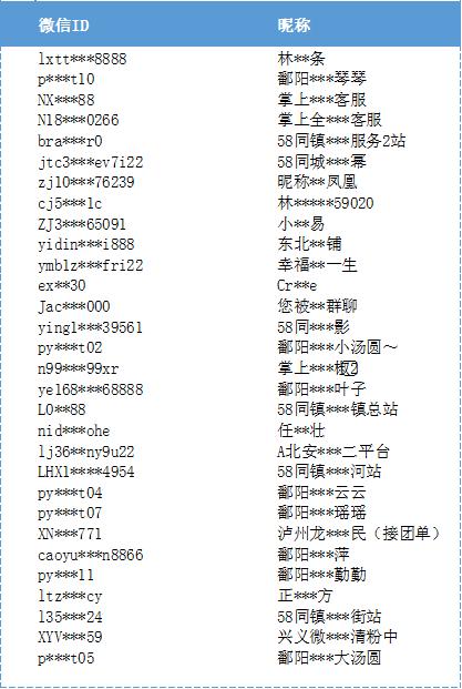 售卖野生动物违禁品，350个微信个人帐号已被罚