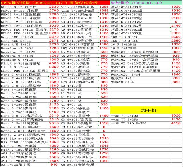 2020.1.18手机批发价已出，看看过年换机有没有多花冤枉钱