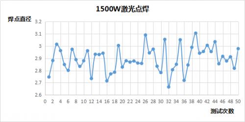 激光焊接技术的稳定性实验